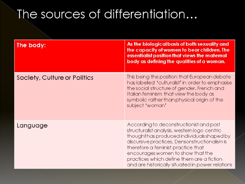 The sources of differentiation…